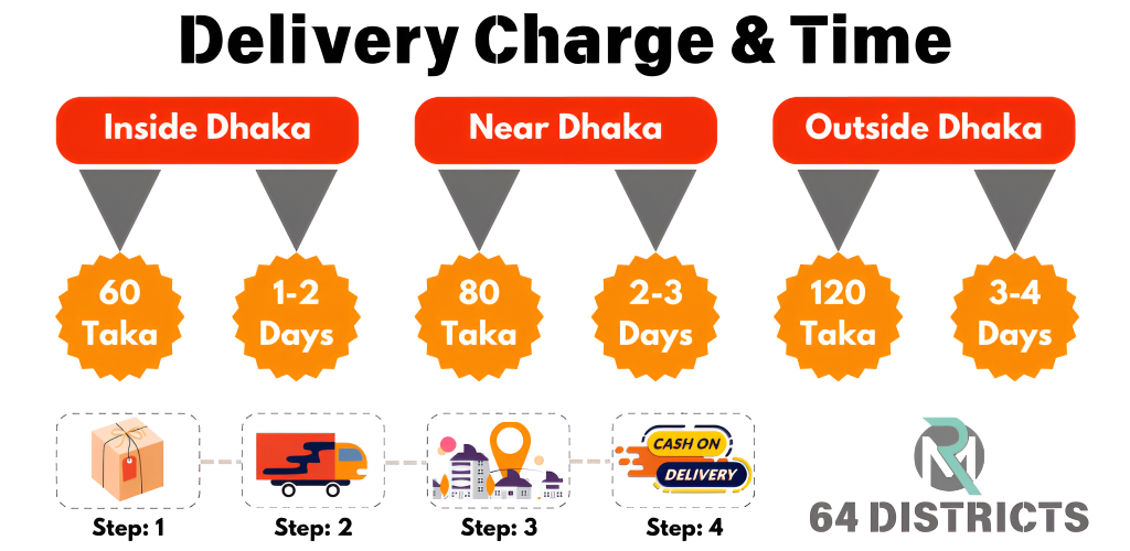 Delivery Charge & Time